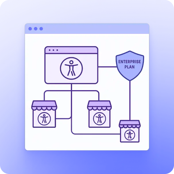 Accessibility enablement for multisite / marketplace